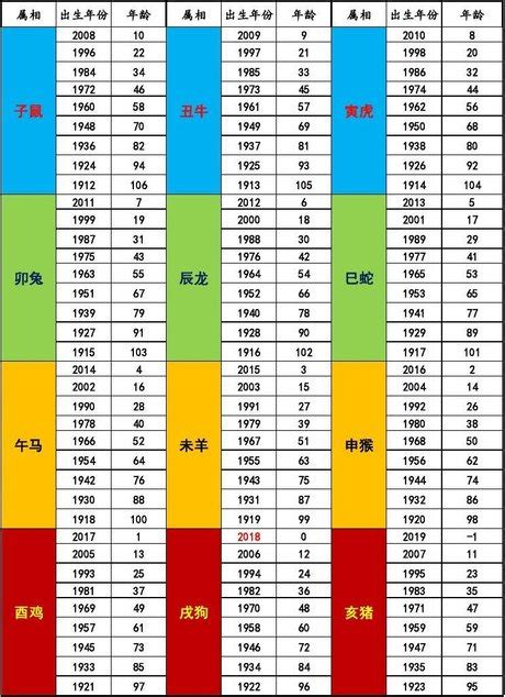 1994年屬什麼|十二生肖年份對照表 (西元、民國)